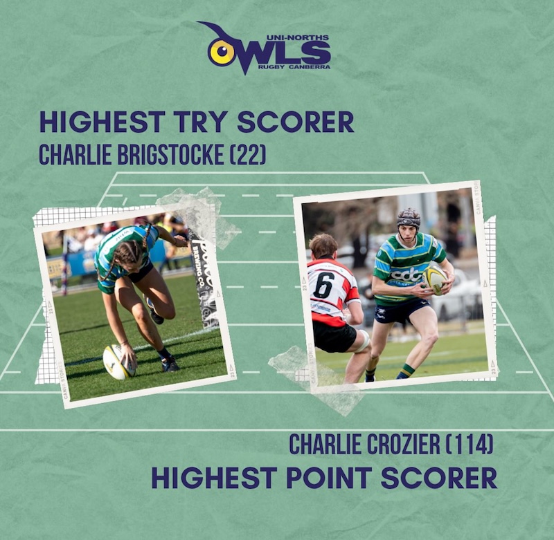 Uni-Norths-Owls-2024-Awards-IMG_Highest-Try-Scorer-Points-Scorer-Charlie-Brigstocke-Charlie-Crozier.jpg